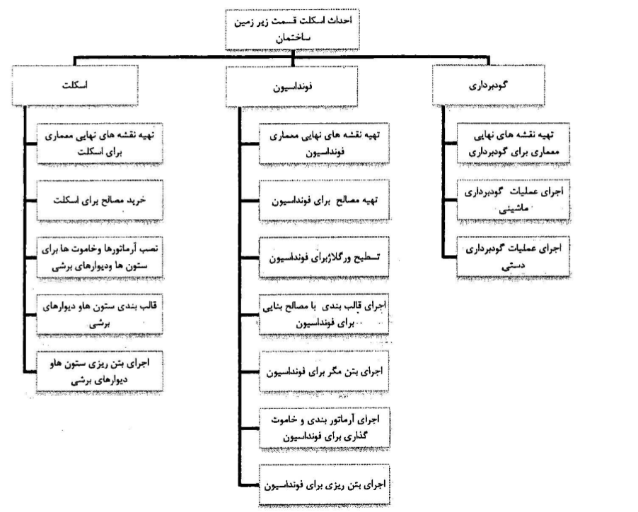 MSP همیار پروژه