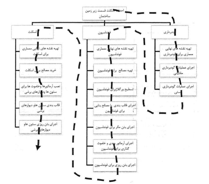 مهندسی صنایع