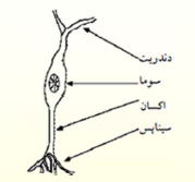 متلب همیار پروژه