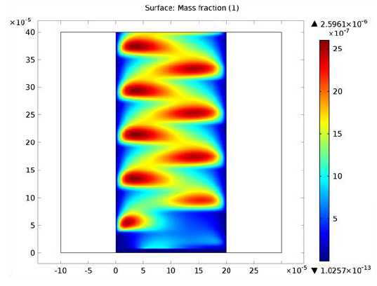 comsol