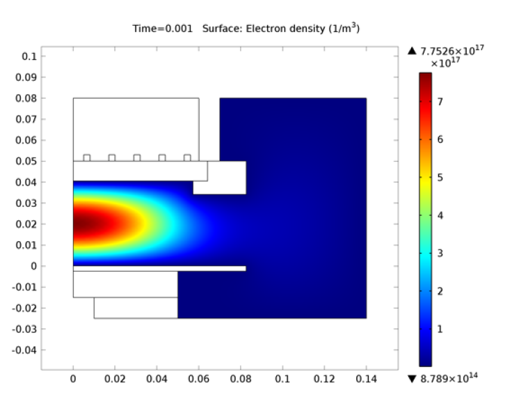 comsol