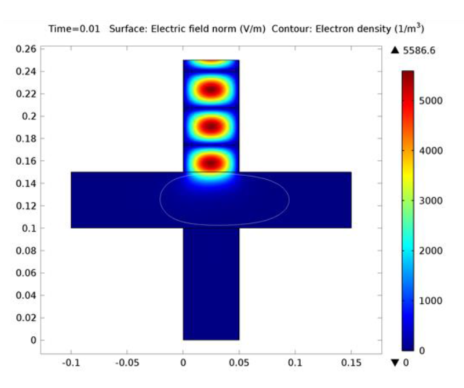 COMSOL