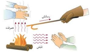 کریر