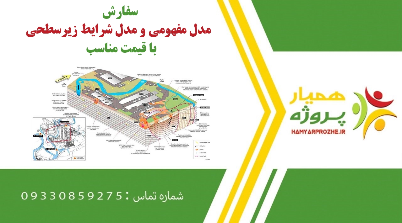 انجام پروژه مدل مفهومی و مدل شرایط زیرسطحی