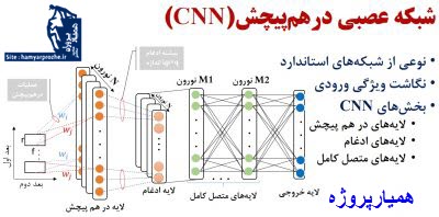 شبکه-عصبی-کانولوشن-CNN