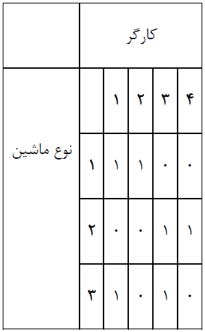 گمز همیار پروژه